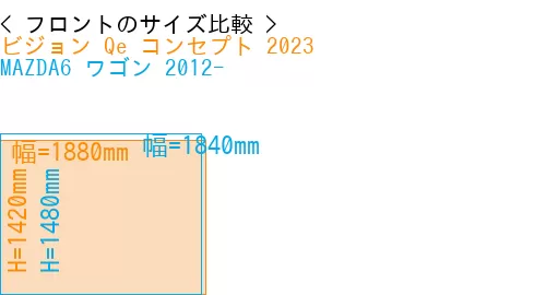 #ビジョン Qe コンセプト 2023 + MAZDA6 ワゴン 2012-